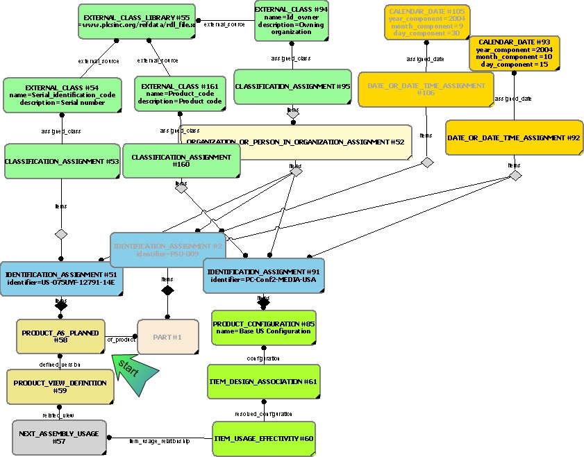 Figure 18 —  Referencing of the Product as Planned in a Planned Configuration